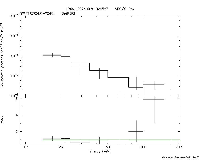 BAT Spectrum for SWIFT J2024.0-0246