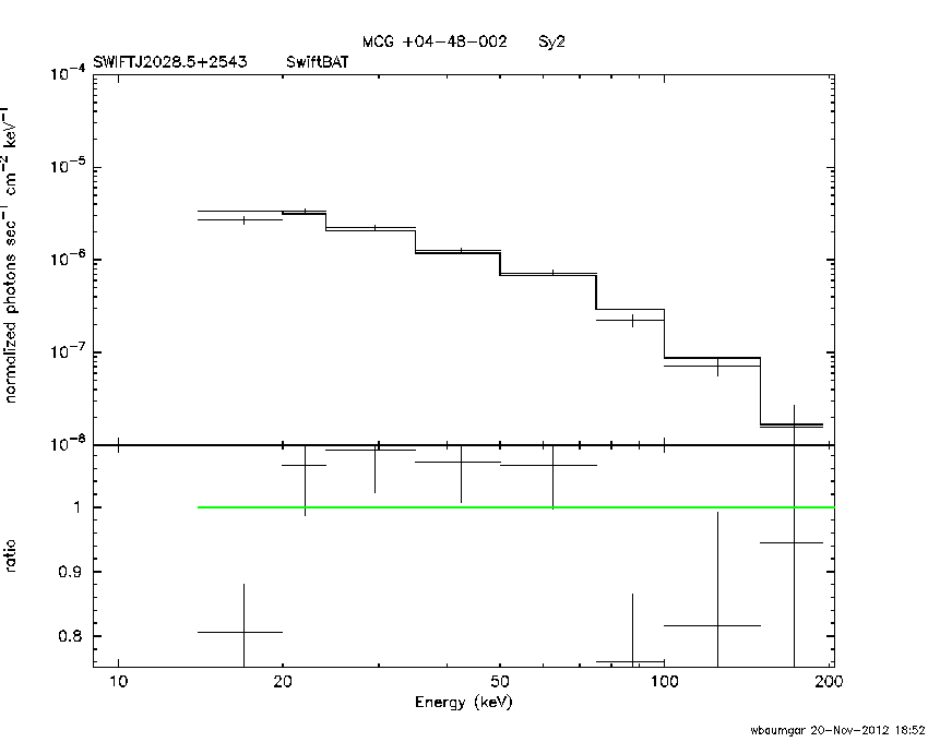 BAT Spectrum for SWIFT J2028.5+2543