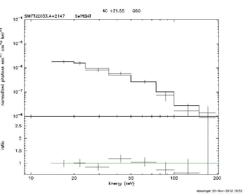 BAT Spectrum for SWIFT J2033.4+2147