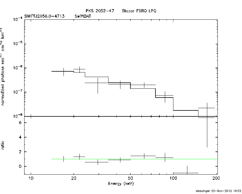 BAT Spectrum for SWIFT J2056.0-4713