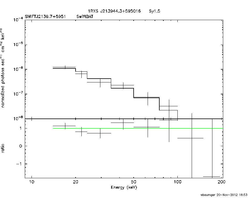 BAT Spectrum for SWIFT J2139.7+5951