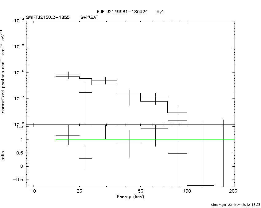 BAT Spectrum for SWIFT J2150.2-1855