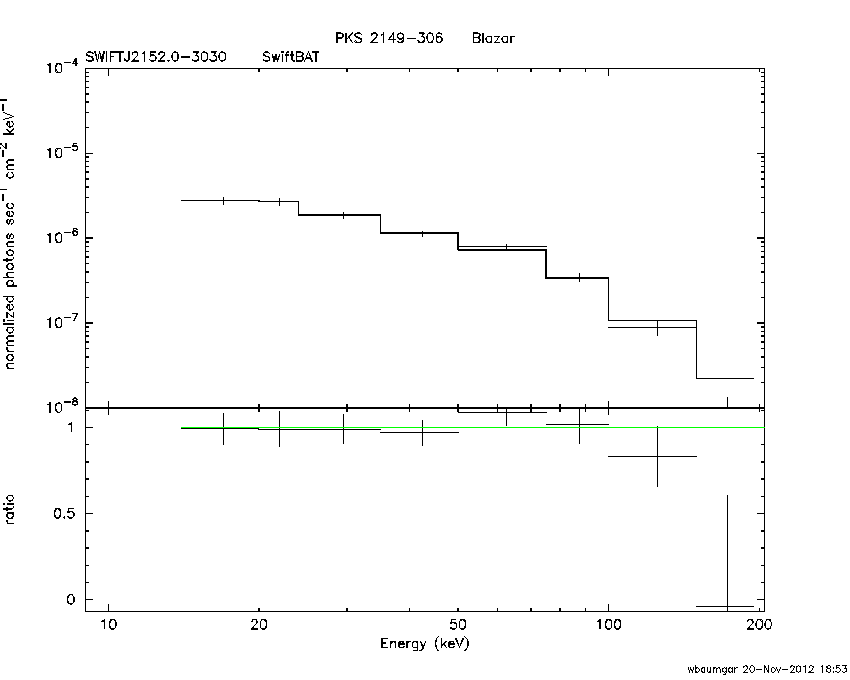 BAT Spectrum for SWIFT J2152.0-3030