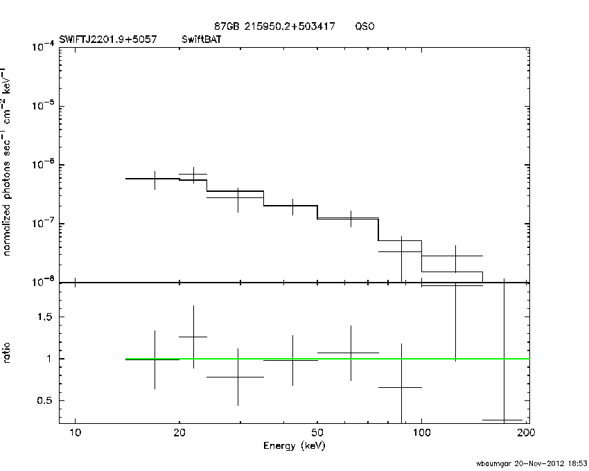 BAT Spectrum for SWIFT J2201.9+5057