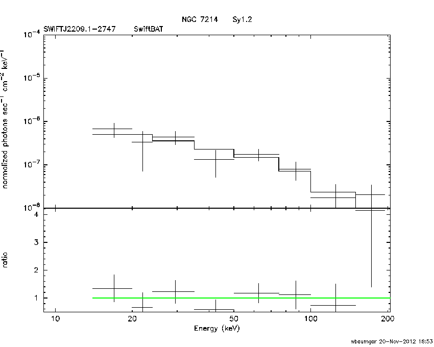 BAT Spectrum for SWIFT J2209.1-2747