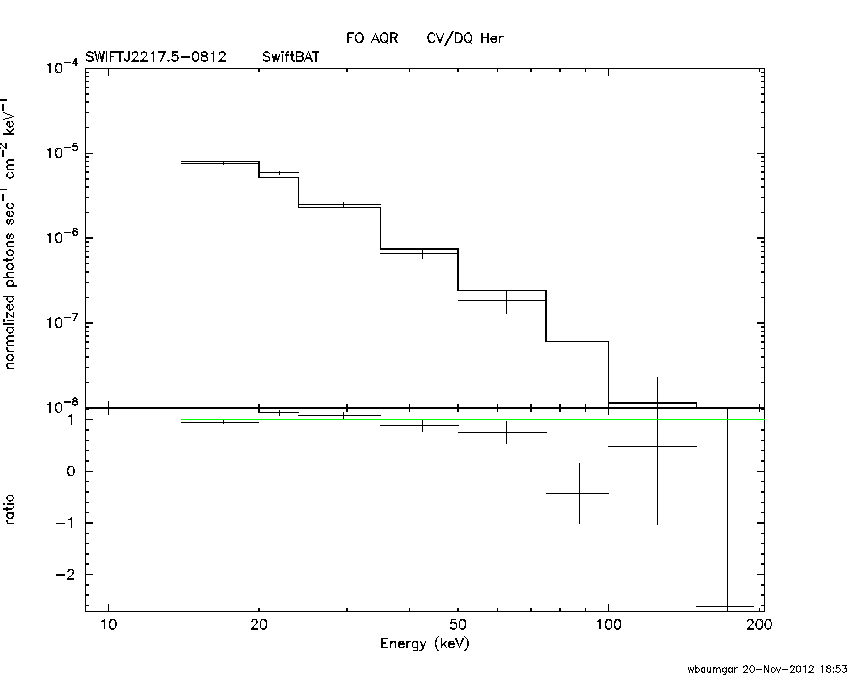 BAT Spectrum for SWIFT J2217.5-0812