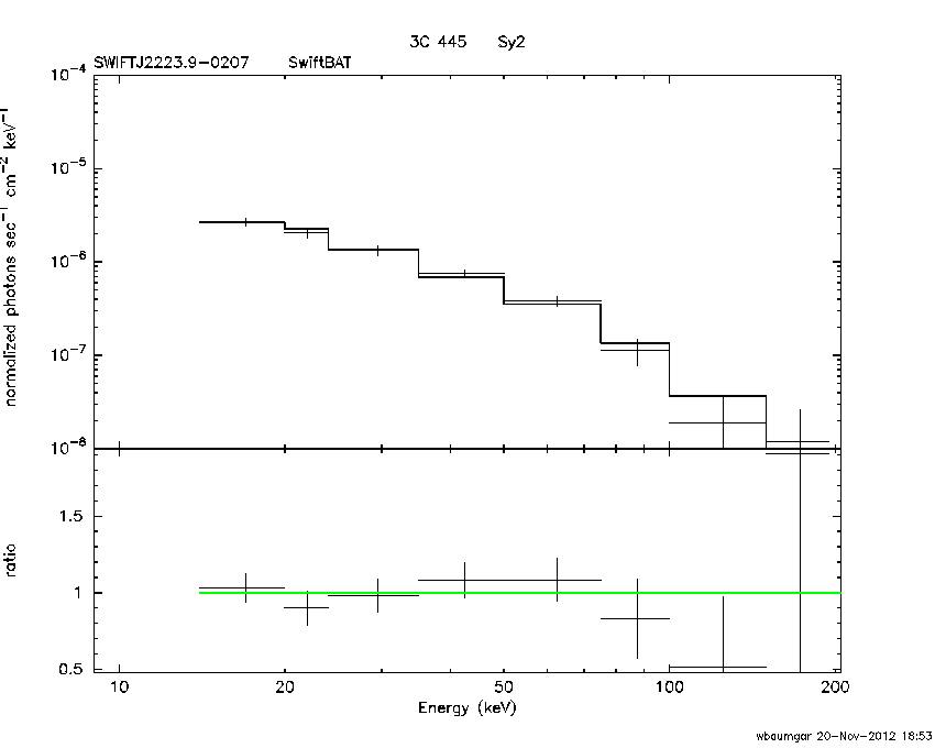 BAT Spectrum for SWIFT J2223.9-0207
