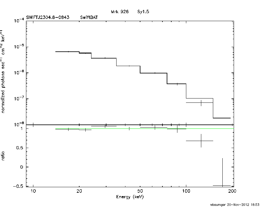 BAT Spectrum for SWIFT J2304.8-0843
