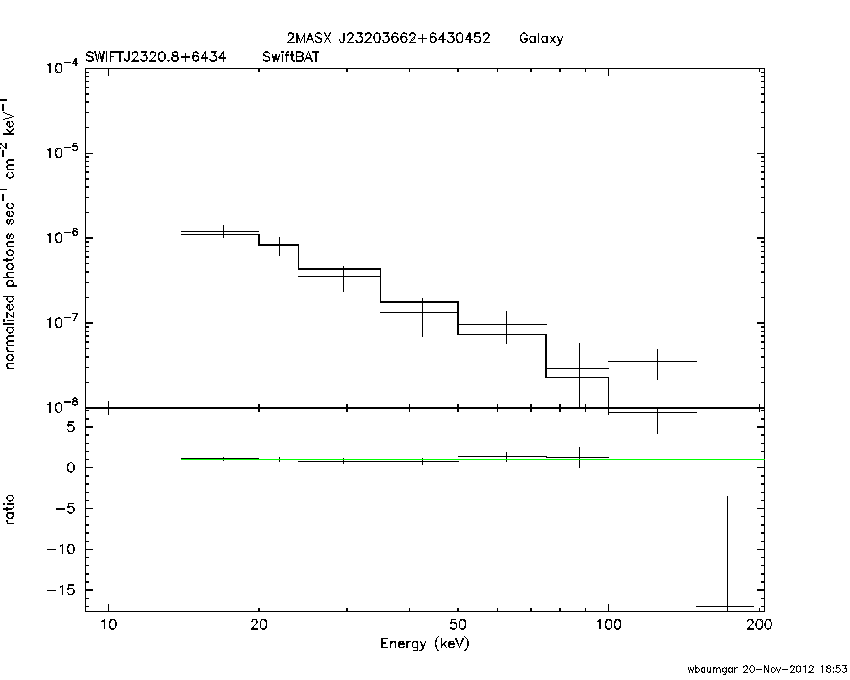 BAT Spectrum for SWIFT J2320.8+6434