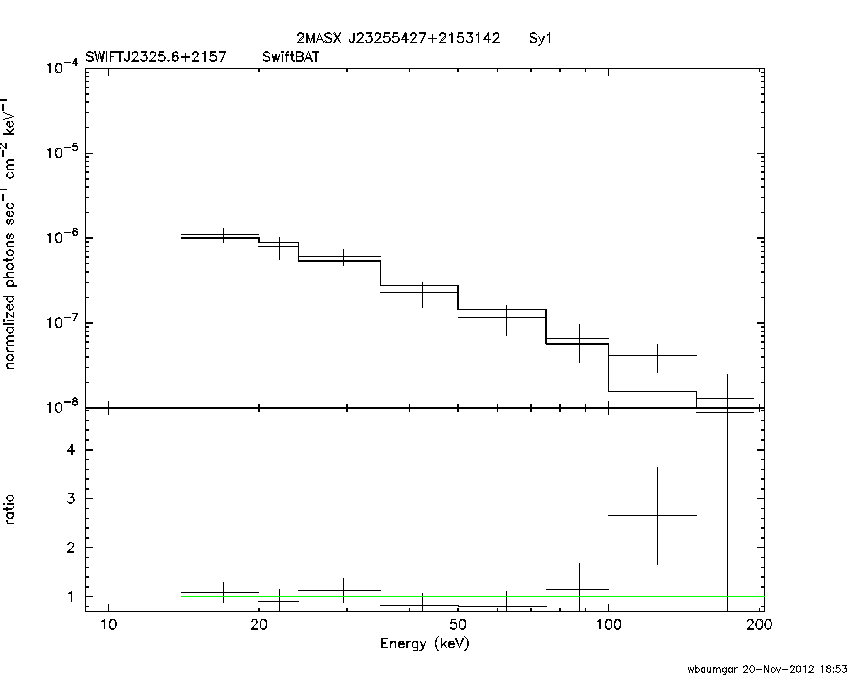 BAT Spectrum for SWIFT J2325.6+2157