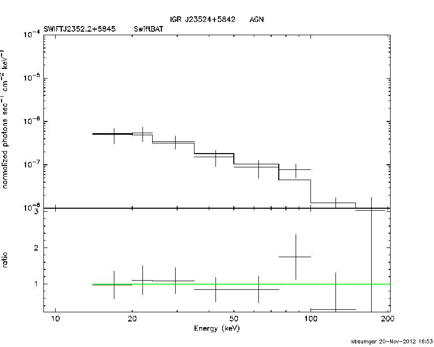 BAT Spectrum for SWIFT J2352.2+5845