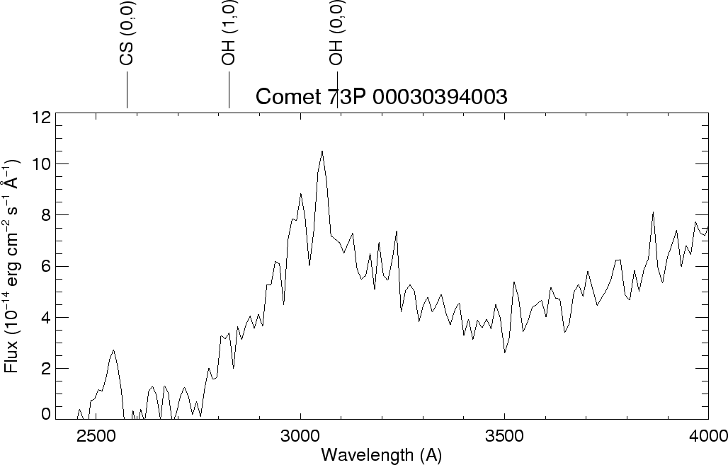U grism image of Comet 73P