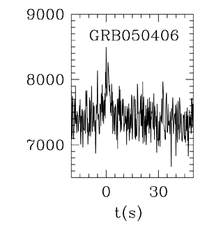 BAT Light Curve for GRB 050406