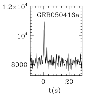 BAT Light Curve for GRB 050416A