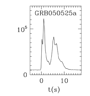 BAT Light Curve for GRB 050525A