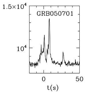 BAT Light Curve for GRB 050701