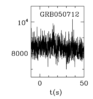 BAT Light Curve for GRB 050712