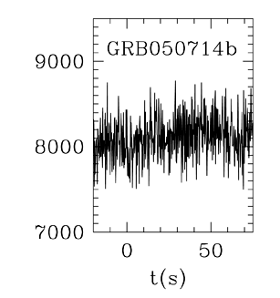 BAT Light Curve for GRB 050714B