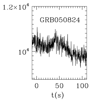 BAT Light Curve for GRB 050824