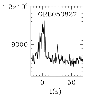 BAT Light Curve for GRB 050827