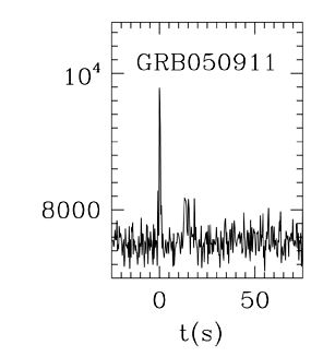 BAT Light Curve for GRB 050911