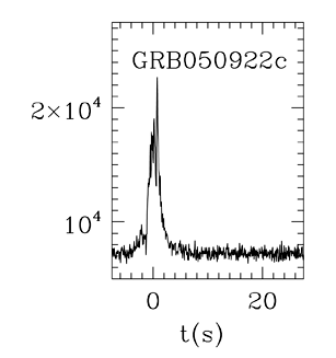 BAT Light Curve for GRB 050922C