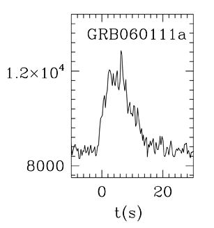 BAT Light Curve for GRB 060111A