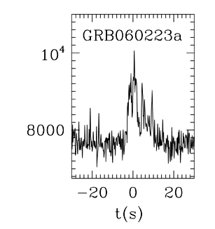 BAT Light Curve for GRB 060223A