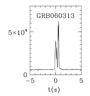 BAT Light Curve for GRB 060313