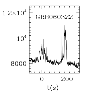 BAT Light Curve for GRB 060322
