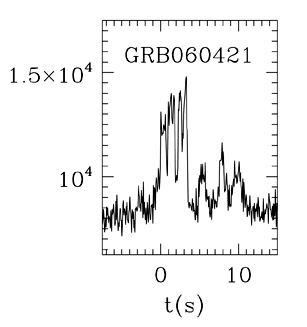 BAT Light Curve for GRB 060421