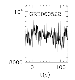 BAT Light Curve for GRB 060522