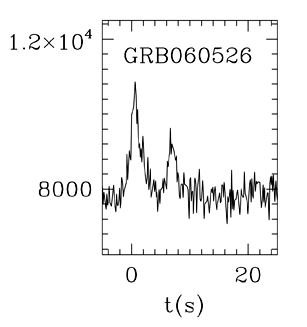 BAT Light Curve for GRB 060526
