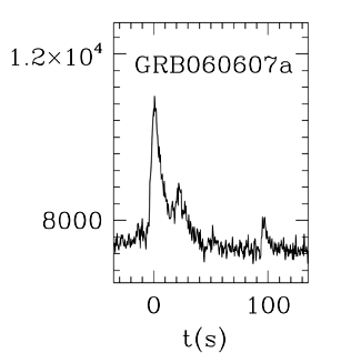 BAT Light Curve for GRB 060607A