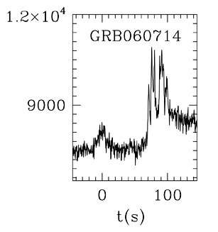 BAT Light Curve for GRB 060714