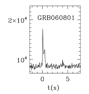 BAT Light Curve for GRB 060801