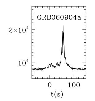 BAT Light Curve for GRB 060904A