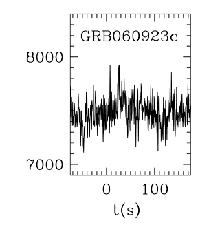 BAT Light Curve for GRB 060923C