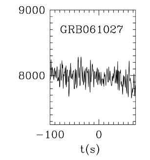 BAT Light Curve for GRB 061027