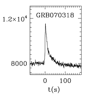 BAT Light Curve for GRB 070318