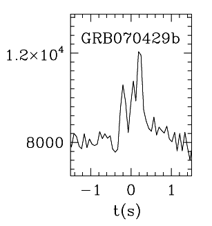 BAT Light Curve for GRB 070429B