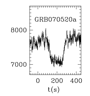 BAT Light Curve for GRB 070520A