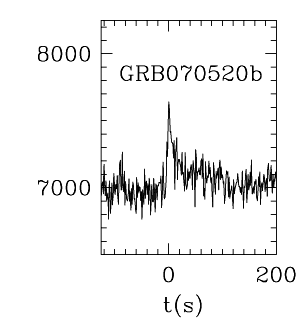 BAT Light Curve for GRB 070520B