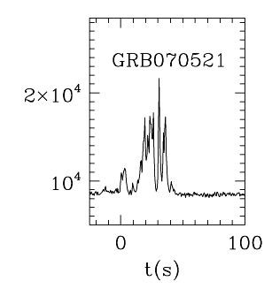 BAT Light Curve for GRB 070521