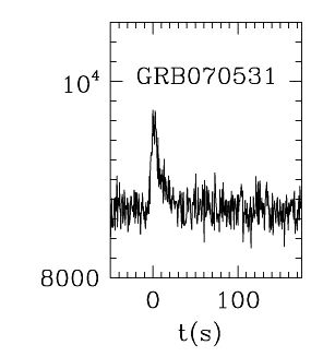 BAT Light Curve for GRB 070531
