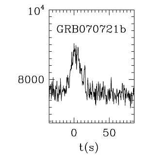 BAT Light Curve for GRB 070721B