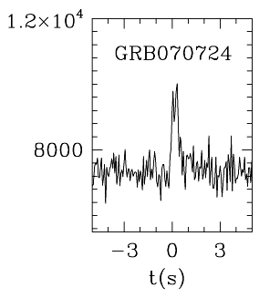 BAT Light Curve for GRB 070724A