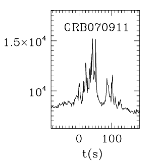 BAT Light Curve for GRB 070911