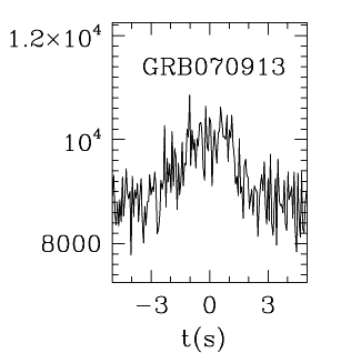 BAT Light Curve for GRB 070913