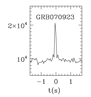 BAT Light Curve for GRB 070923